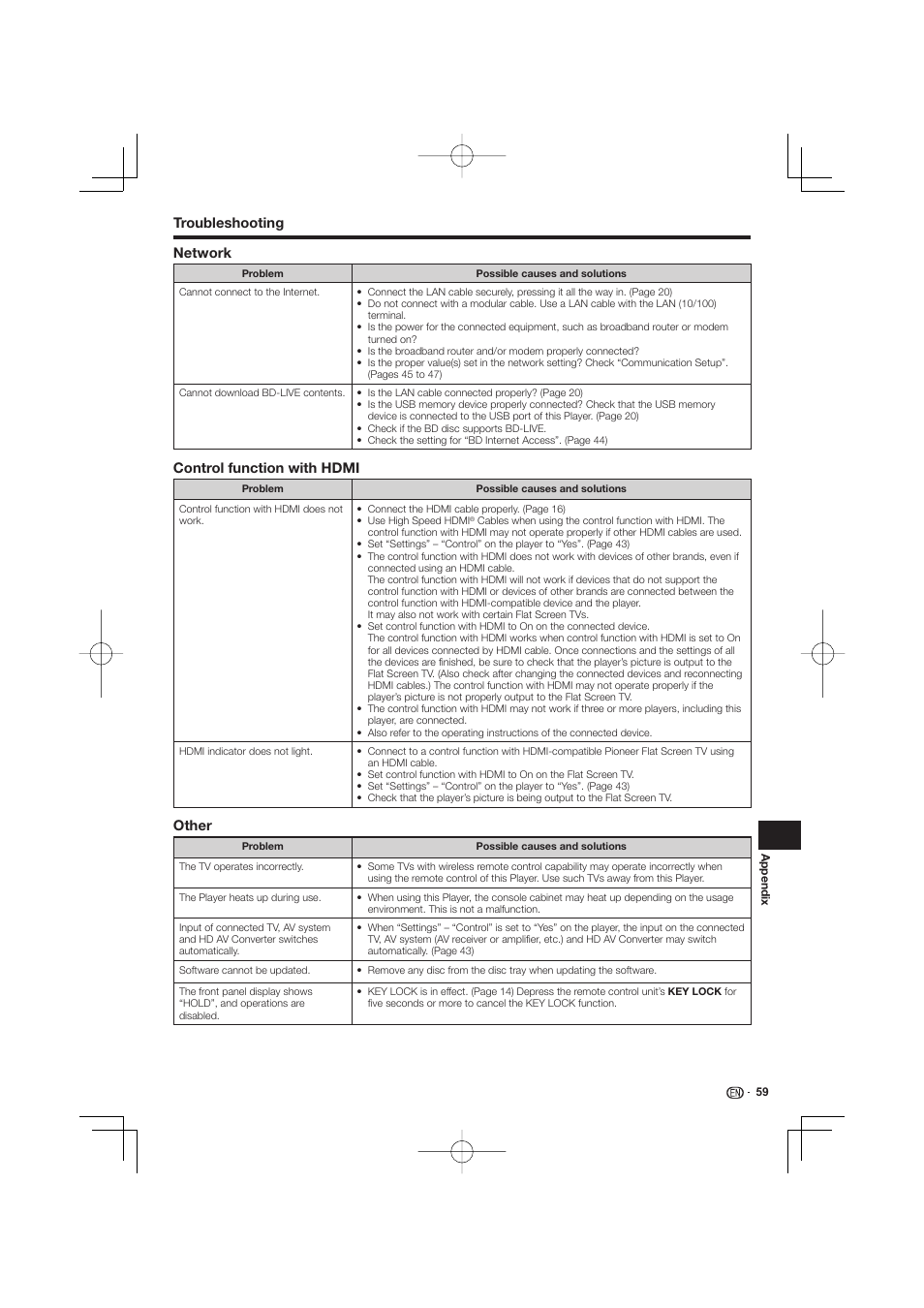 Troubleshooting network, Control function with hdmi, Other | Pioneer BDP-LX53 User Manual | Page 59 / 64