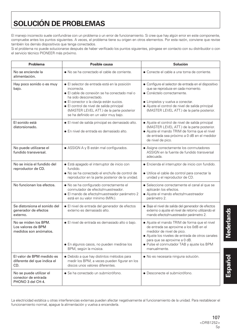 Solución de problemas, Nederlands español | Pioneer DJM-600 User Manual | Page 107 / 110