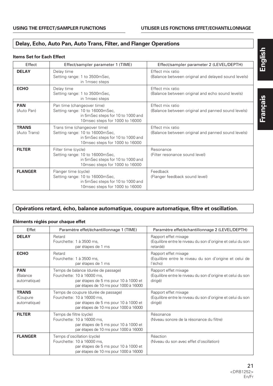 English français | Pioneer DJM-600 User Manual | Page 21 / 110