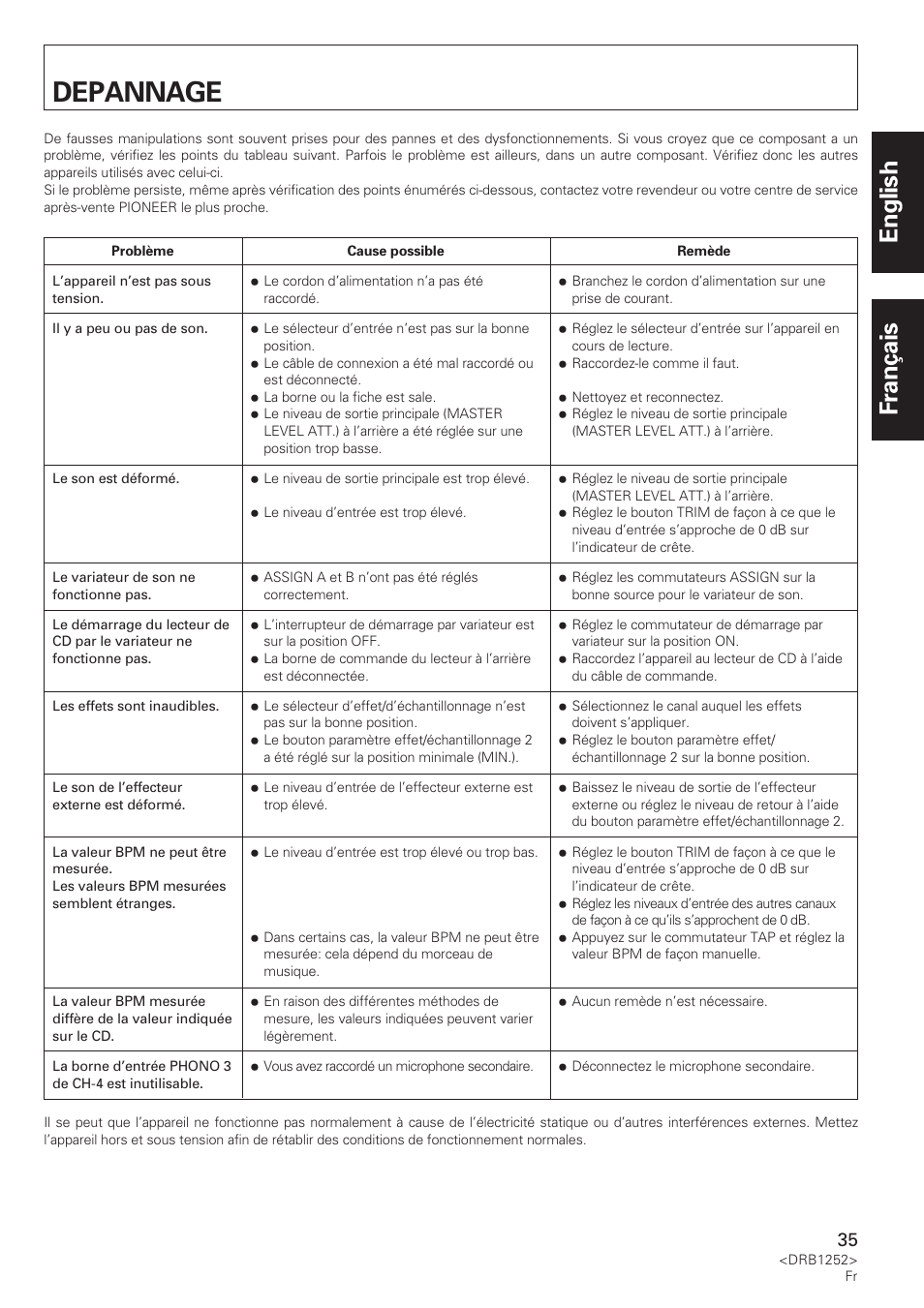 Depannage, English français | Pioneer DJM-600 User Manual | Page 35 / 110