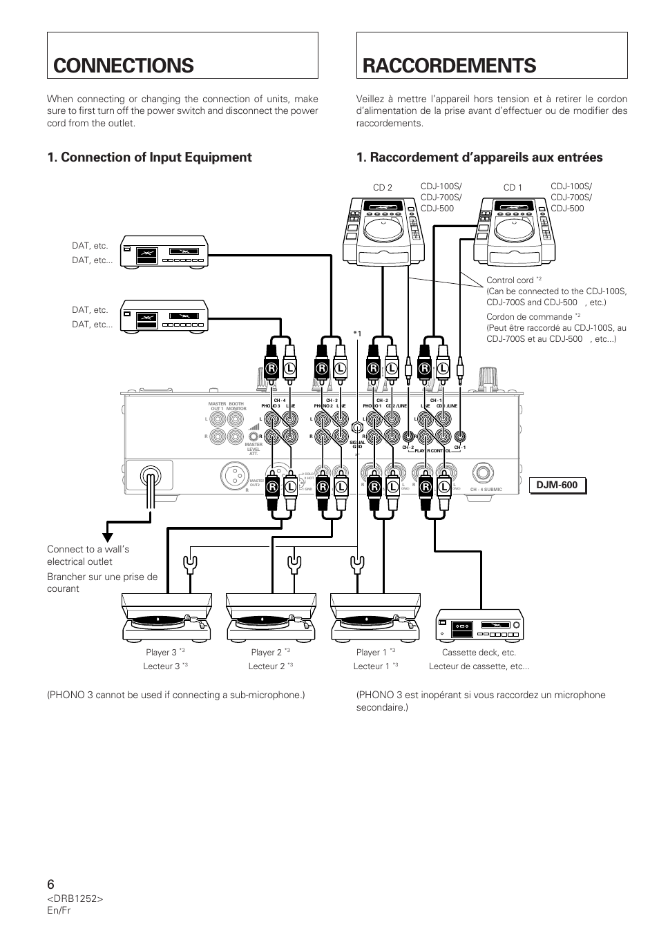Connections, Raccordements, Connection of input equipment | Raccordement d’appareils aux entrées, Drb1252> en/fr | Pioneer DJM-600 User Manual | Page 6 / 110