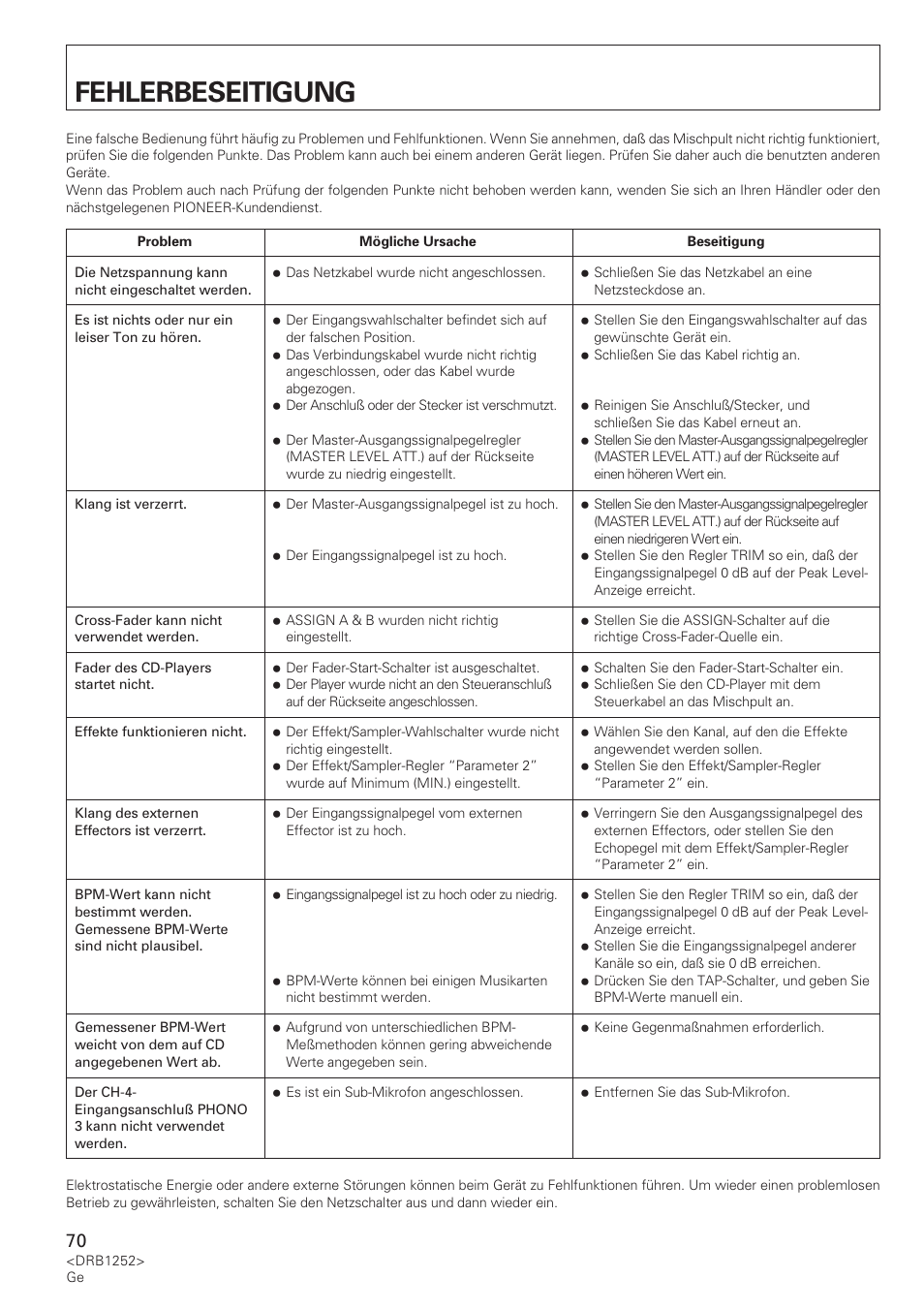 Fehlerbeseitigung | Pioneer DJM-600 User Manual | Page 70 / 110