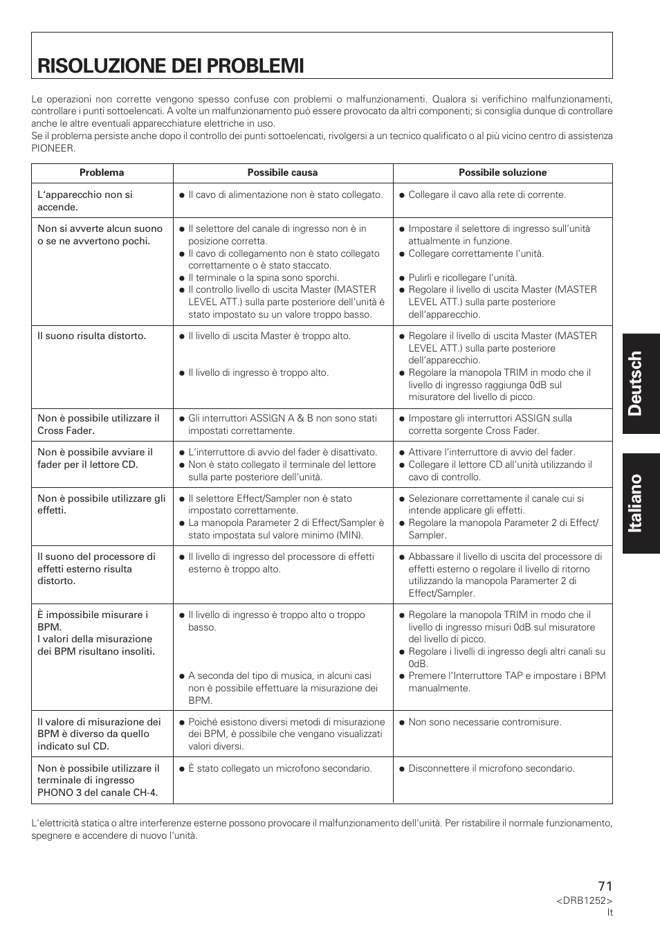 Risoluzione dei problemi, Deutsch italiano | Pioneer DJM-600 User Manual | Page 71 / 110