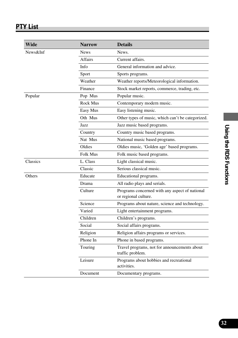 Pty list, 32 using the rds functions | Pioneer AVM-P8000R User Manual | Page 33 / 100