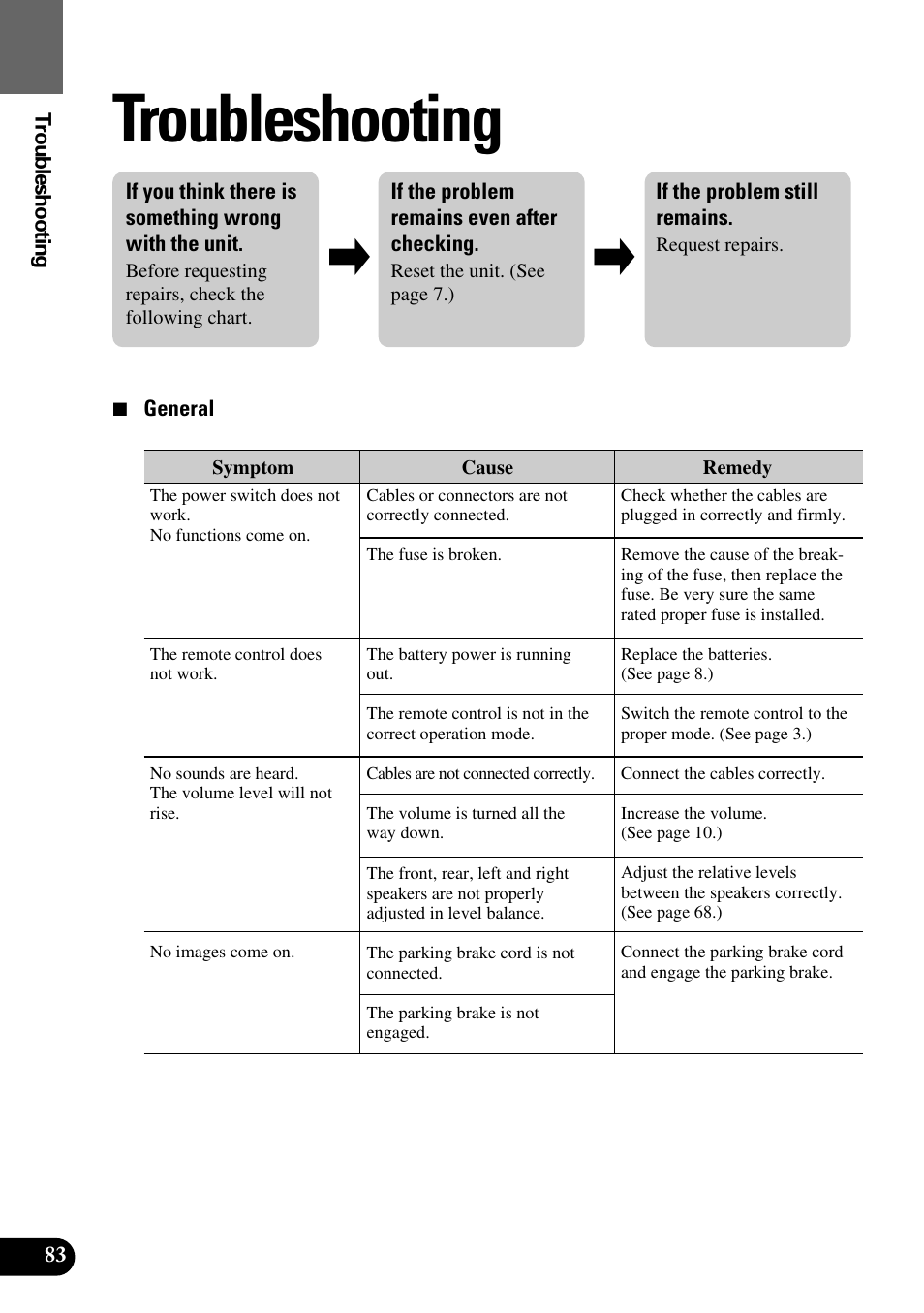 Troubleshooting | Pioneer AVM-P8000R User Manual | Page 84 / 100