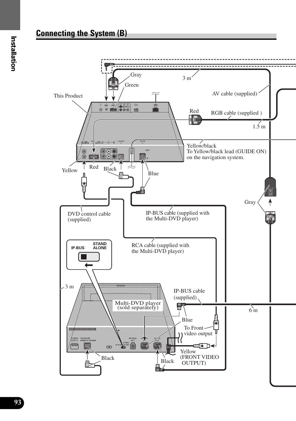 Connecting the system (b), Installation | Pioneer AVM-P8000R User Manual | Page 94 / 100