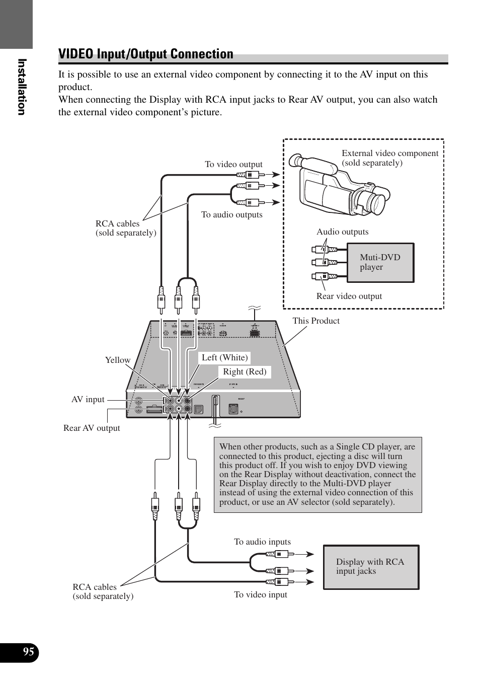 Video input/output connection | Pioneer AVM-P8000R User Manual | Page 96 / 100