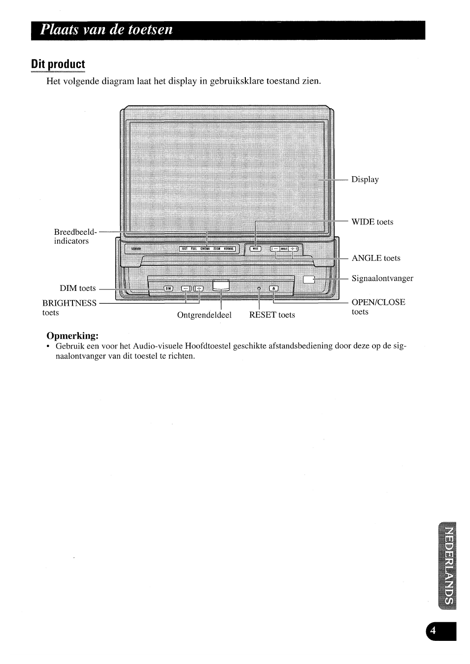 Plaats van de toetsen, Pit product | Pioneer AVX-7000 User Manual | Page 85 / 100