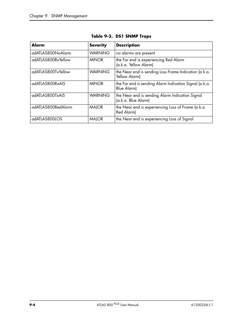 ADTRAN ATLAS 800PLUS User Manual | Page 126 / 166