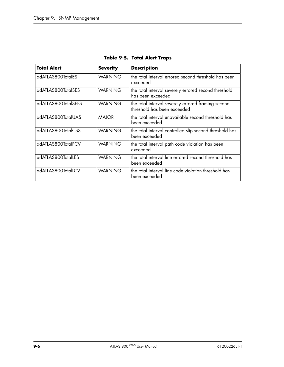 ADTRAN ATLAS 800PLUS User Manual | Page 128 / 166