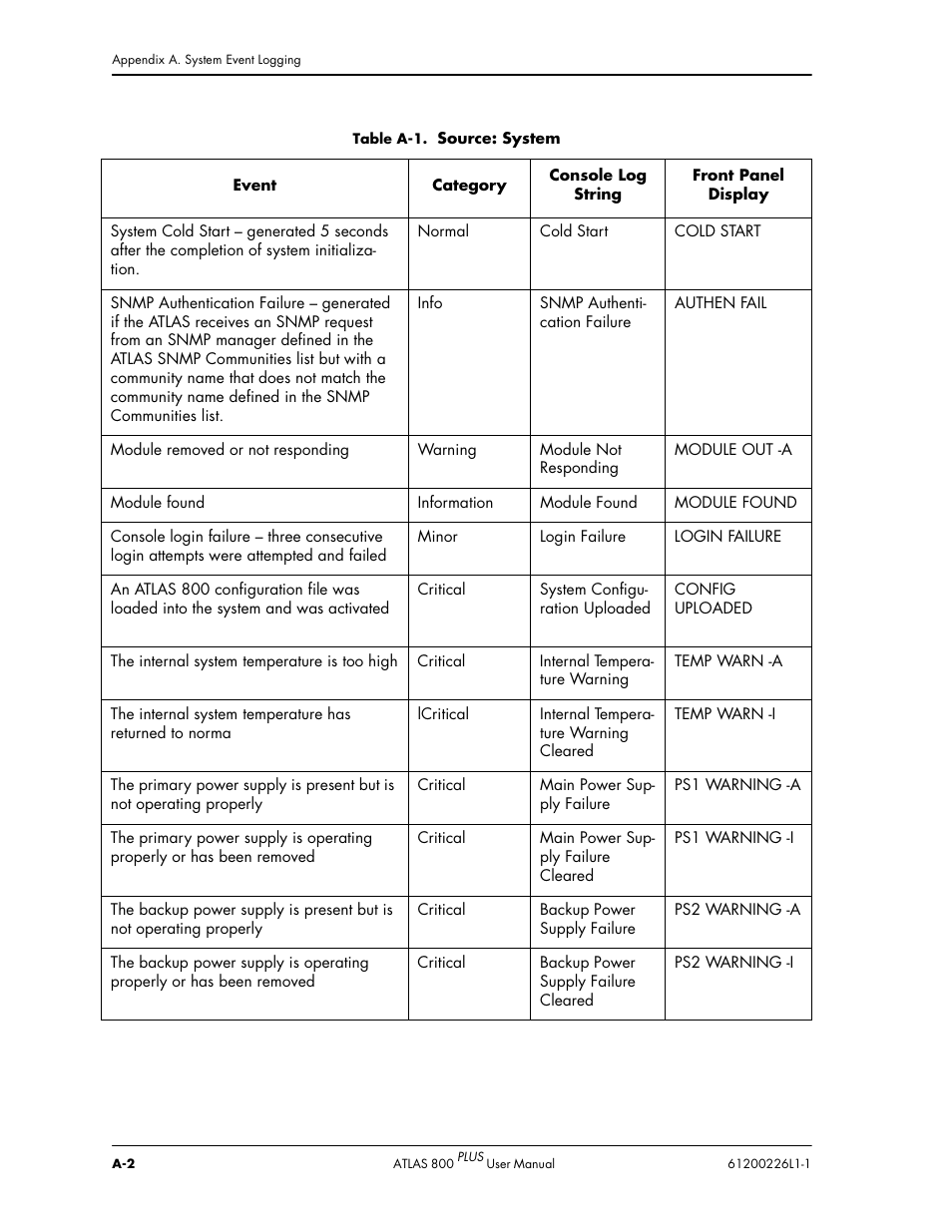 ADTRAN ATLAS 800PLUS User Manual | Page 138 / 166