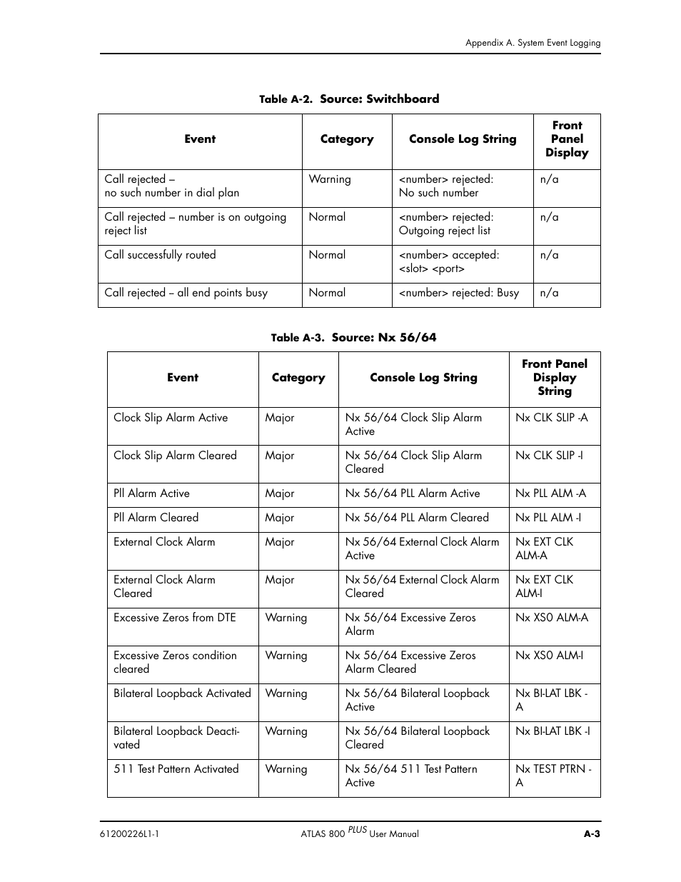 ADTRAN ATLAS 800PLUS User Manual | Page 139 / 166