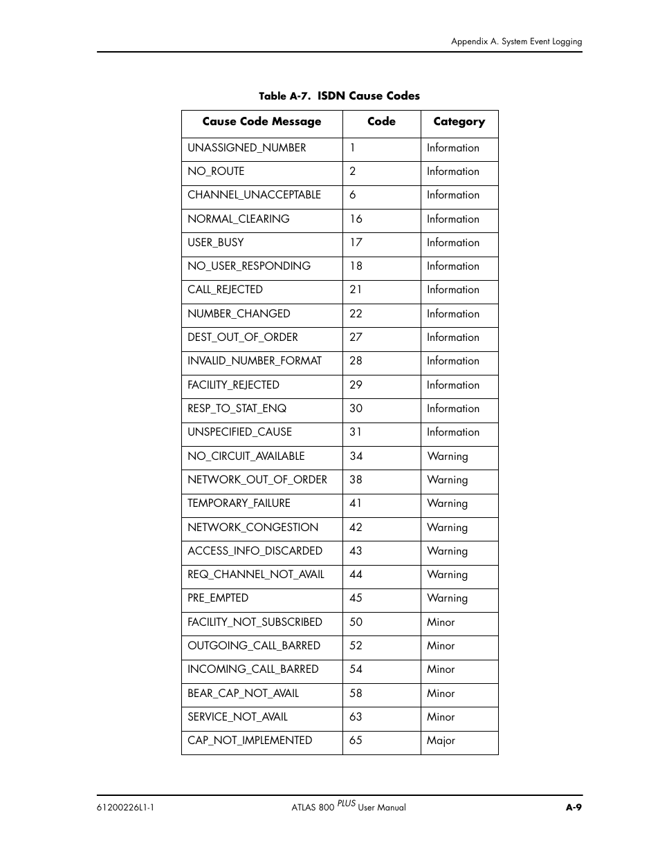 ADTRAN ATLAS 800PLUS User Manual | Page 145 / 166