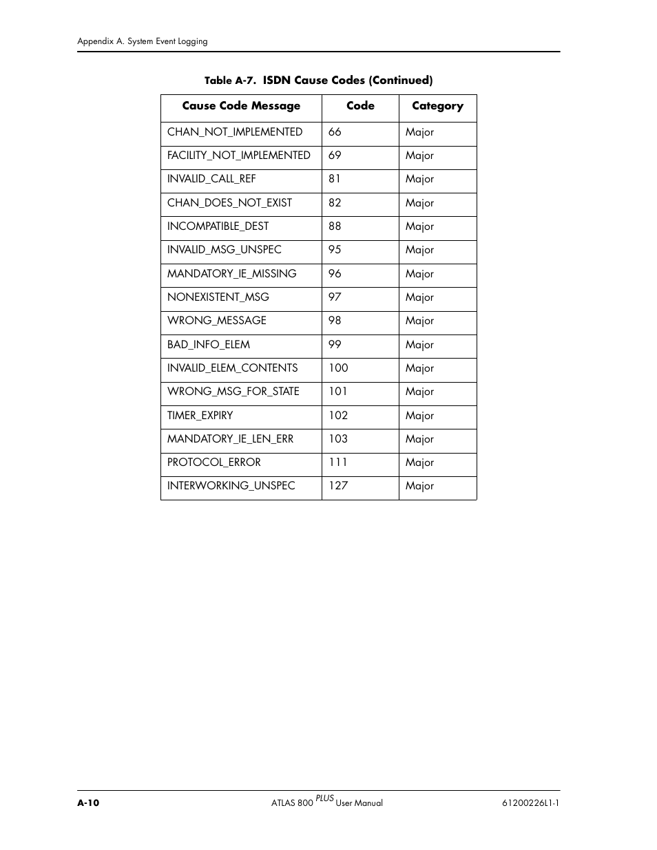 ADTRAN ATLAS 800PLUS User Manual | Page 146 / 166