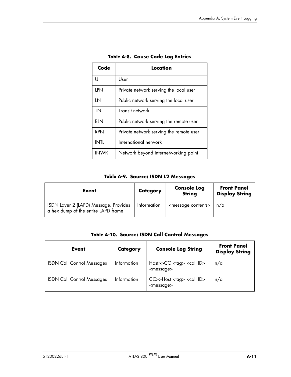 ADTRAN ATLAS 800PLUS User Manual | Page 147 / 166