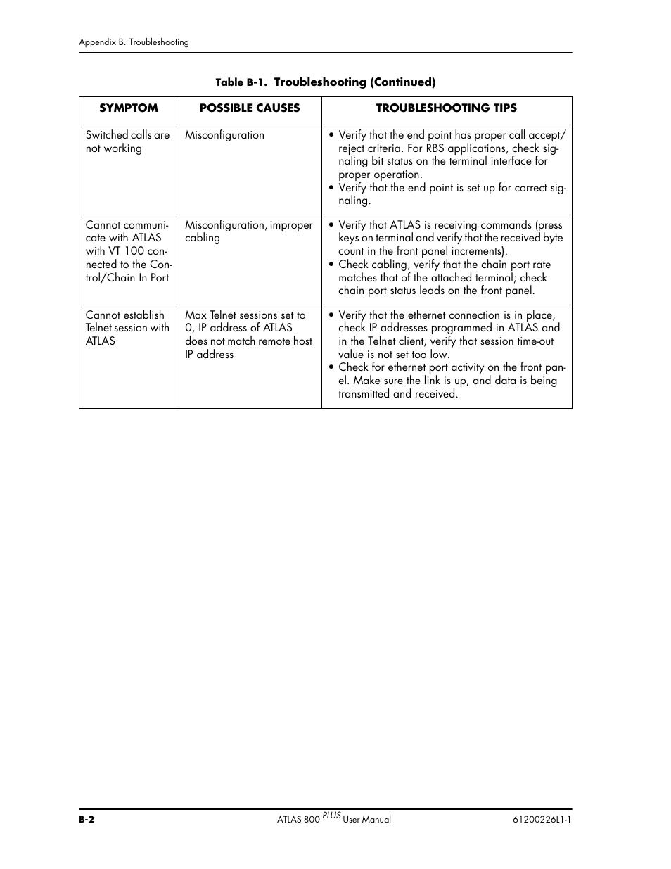 ADTRAN ATLAS 800PLUS User Manual | Page 150 / 166