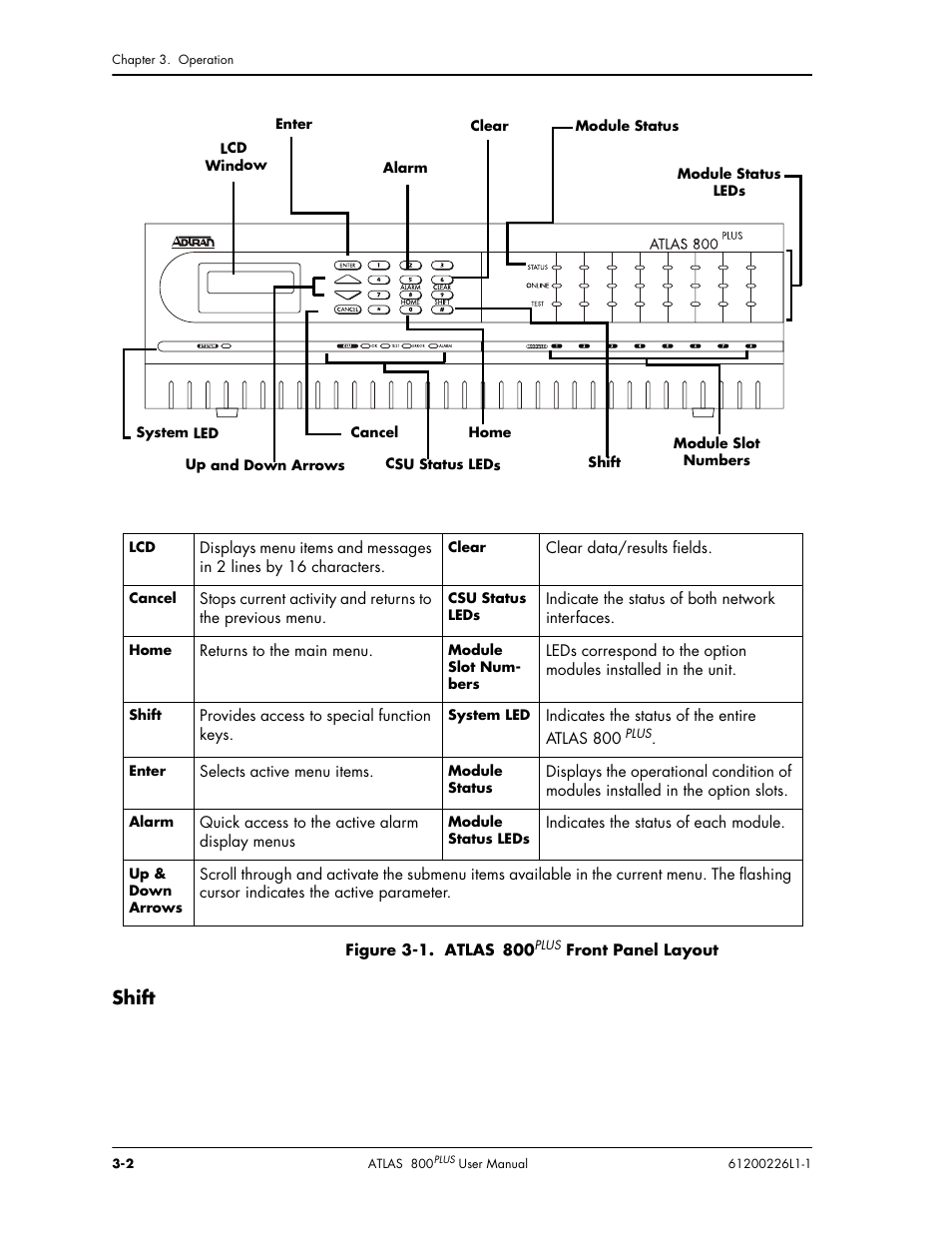 Shift | ADTRAN ATLAS 800PLUS User Manual | Page 36 / 166