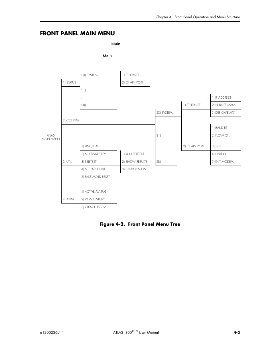 Front panel main menu | ADTRAN ATLAS 800PLUS User Manual | Page 45 / 166