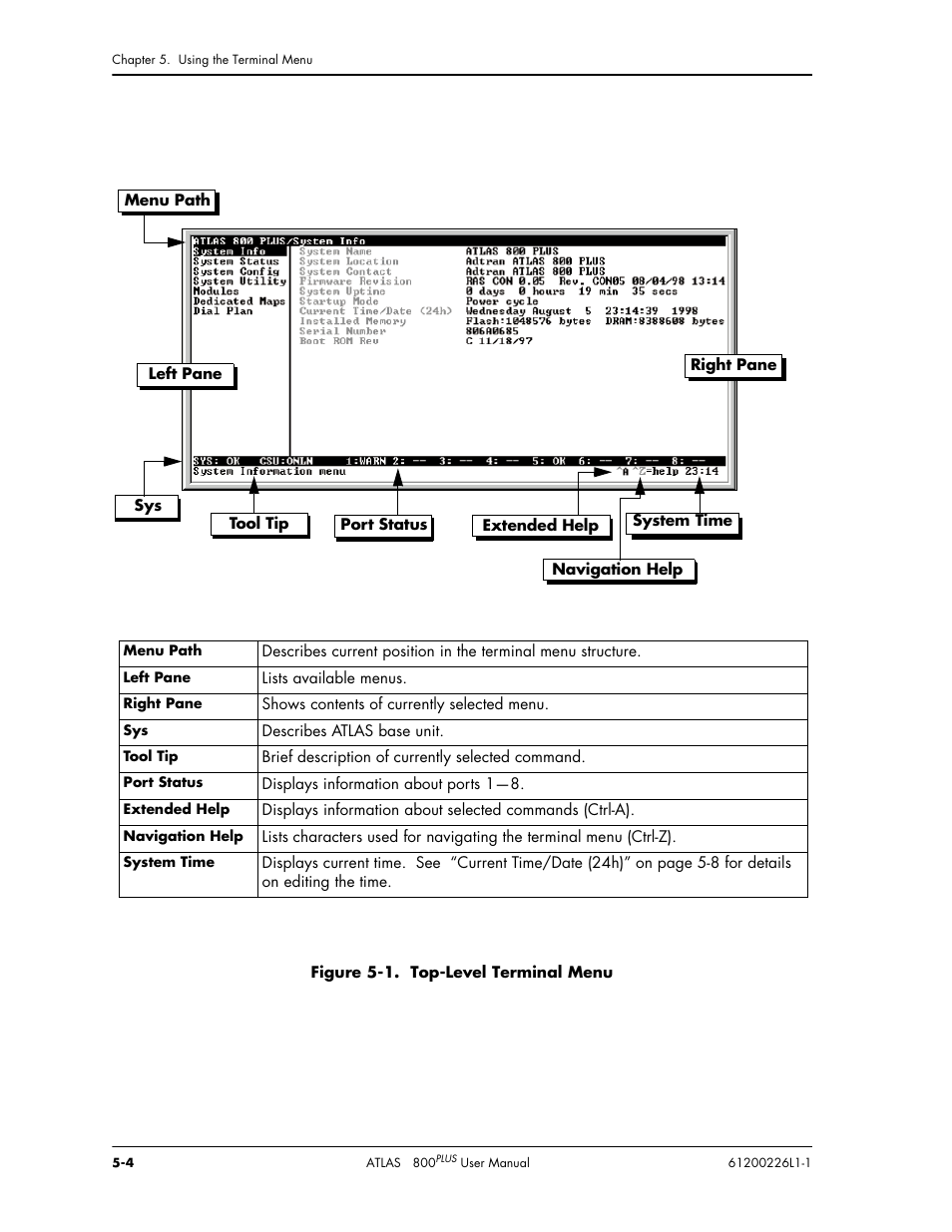 ADTRAN ATLAS 800PLUS User Manual | Page 56 / 166