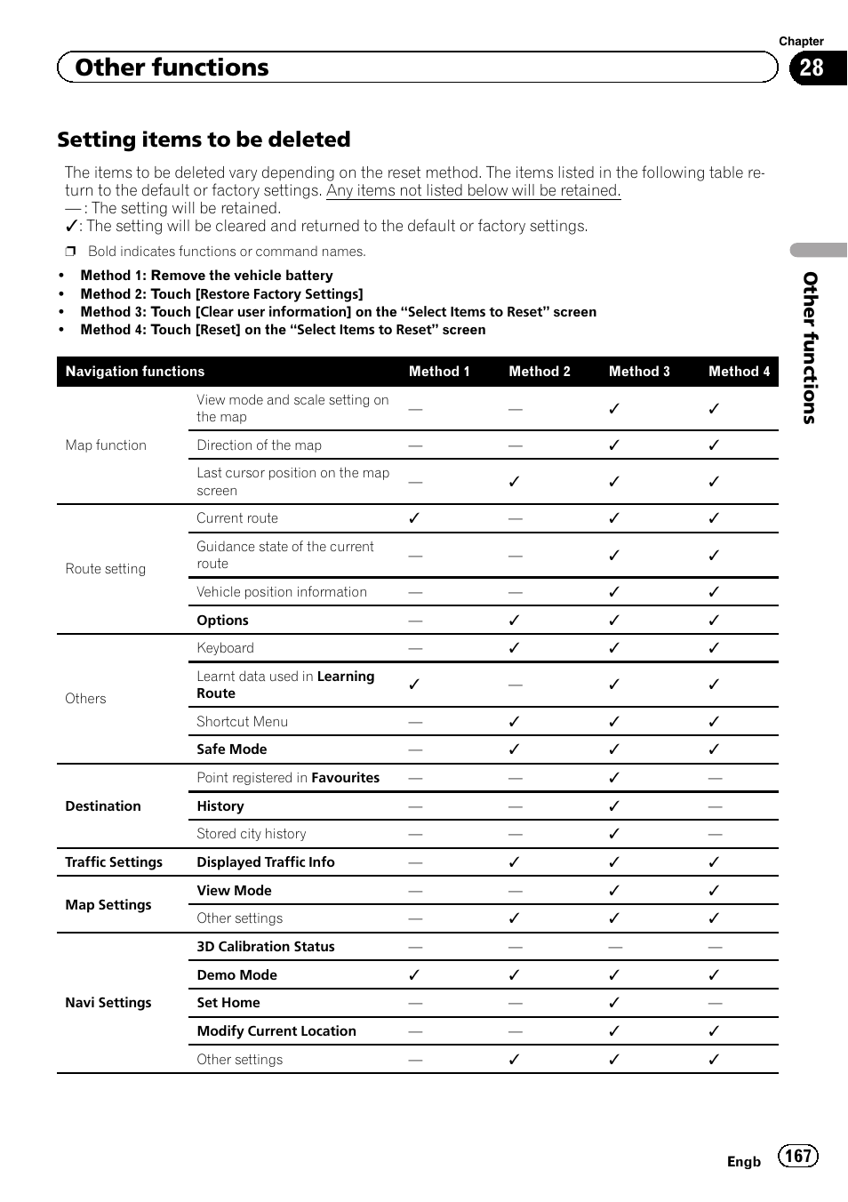 Setting items to be deleted 167, Setting, Items to be deleted | Setting items to be, Setting items to be deleted, Other functions | Pioneer AVIC-F8430BT User Manual | Page 167 / 208