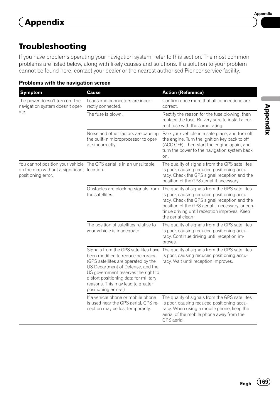 Appendix troubleshooting, Troubleshooting, Appendix | Pioneer AVIC-F8430BT User Manual | Page 169 / 208