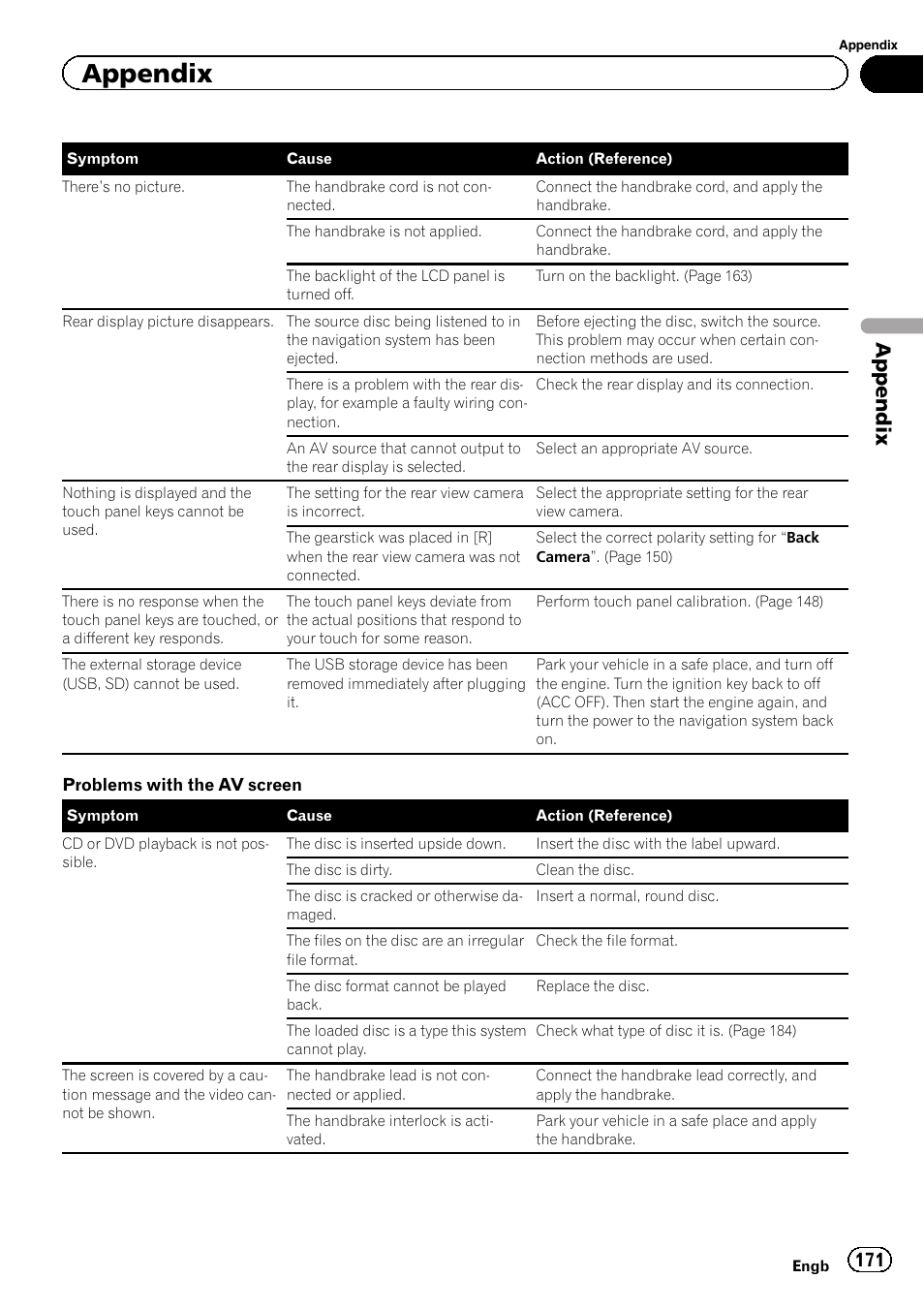 Appendix | Pioneer AVIC-F8430BT User Manual | Page 171 / 208