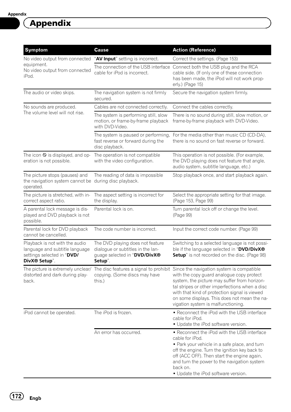 Appendix | Pioneer AVIC-F8430BT User Manual | Page 172 / 208