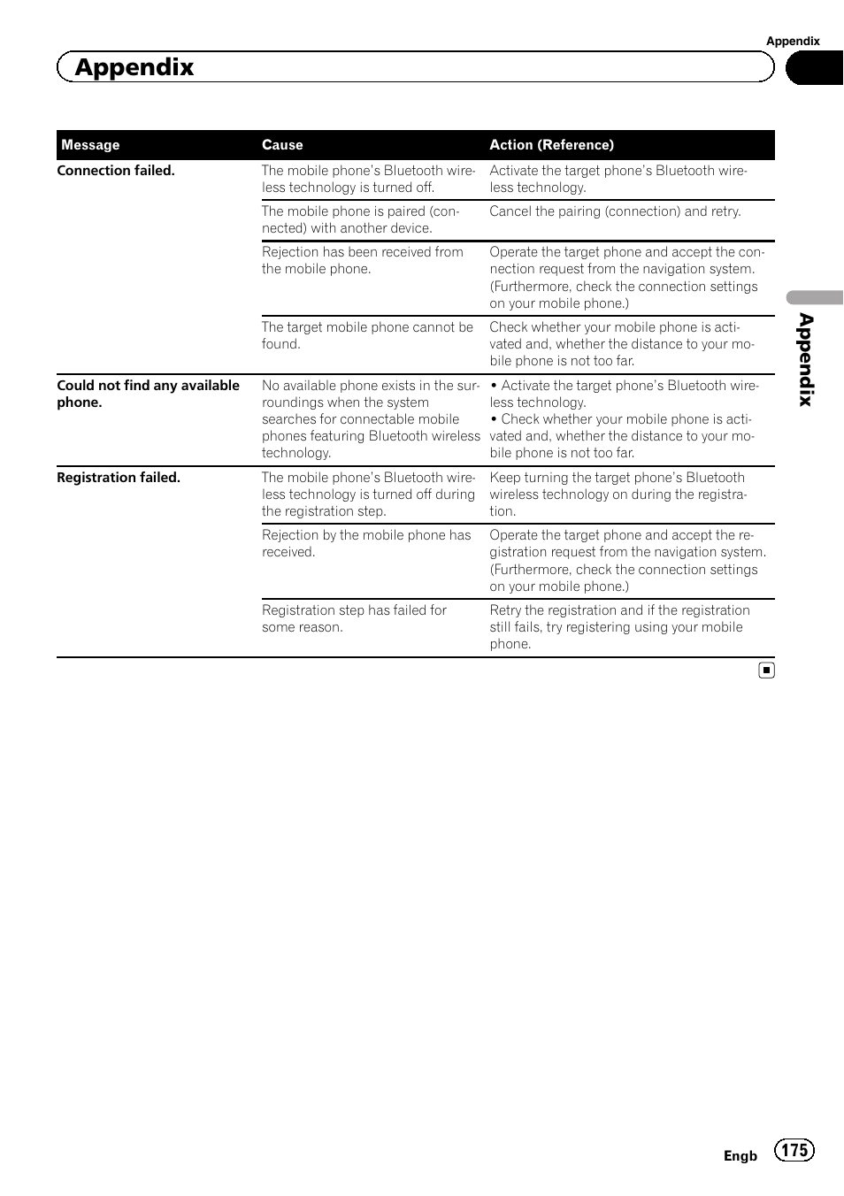 Appendix | Pioneer AVIC-F8430BT User Manual | Page 175 / 208