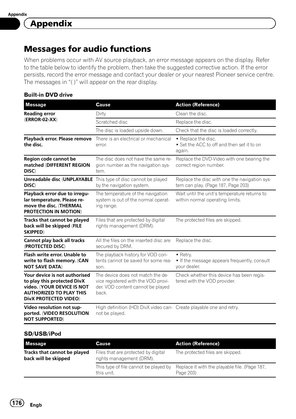 Messages for audio functions, Appendix | Pioneer AVIC-F8430BT User Manual | Page 176 / 208
