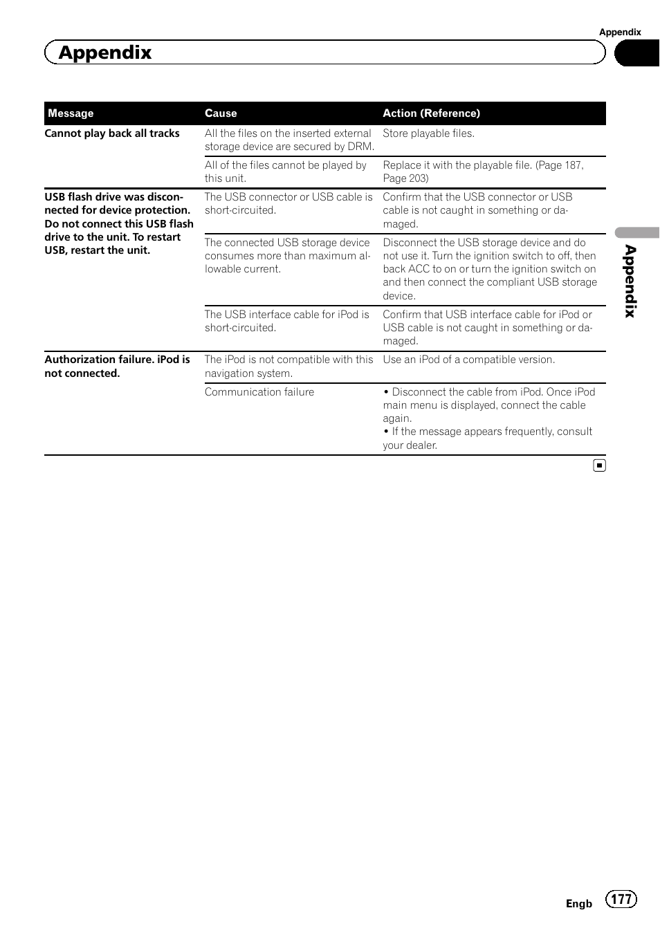 Appendix | Pioneer AVIC-F8430BT User Manual | Page 177 / 208