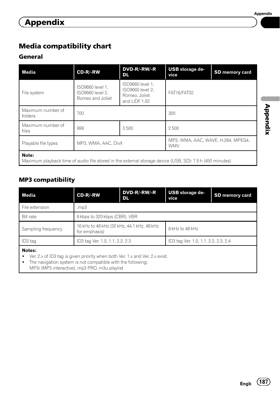 Media compatibility chart 187, Media compatibility chart, Appendix | General, Mp3 compatibility | Pioneer AVIC-F8430BT User Manual | Page 187 / 208