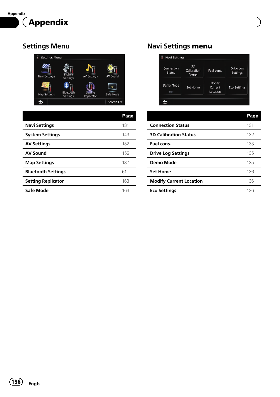 Settings menu 196, Navi settings menu 196, Appendix | Settings menu, Navi settings menu | Pioneer AVIC-F8430BT User Manual | Page 196 / 208