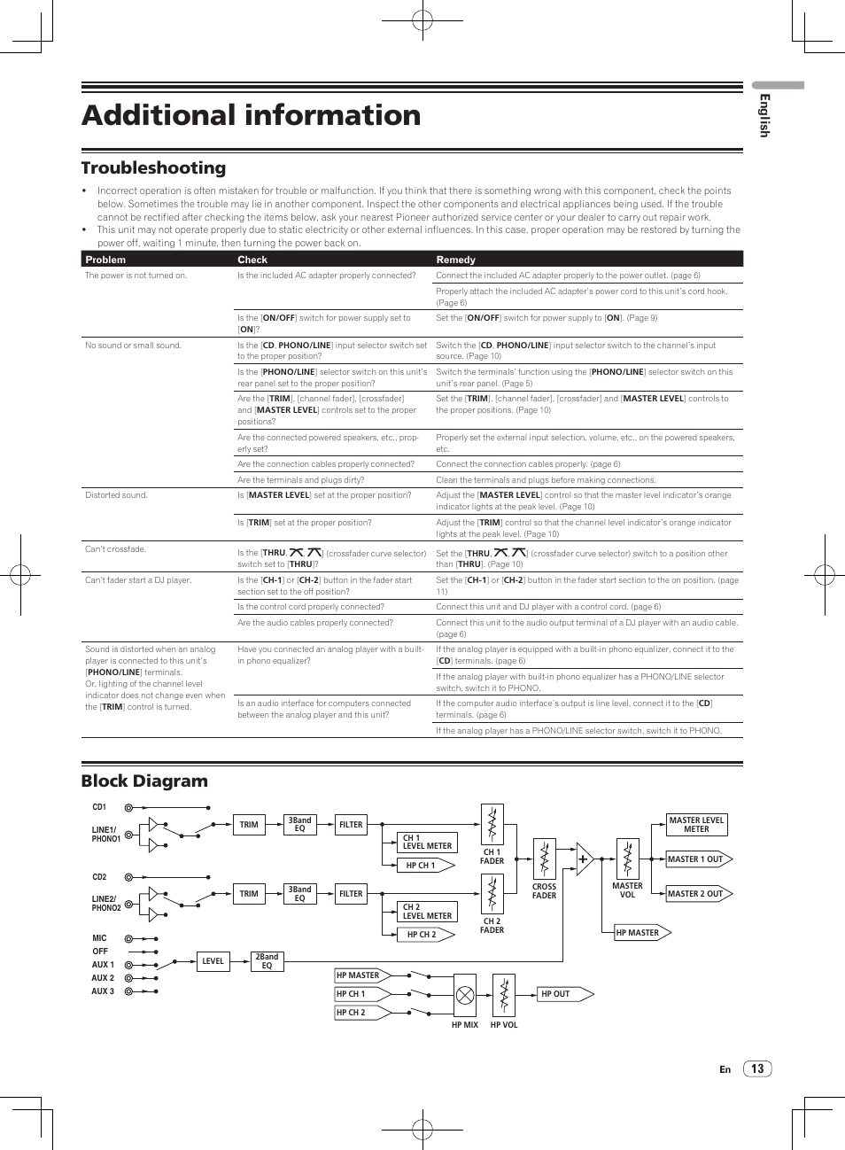 Additional information, Troubleshooting, Block diagram | English | Pioneer DJM-250 User Manual | Page 13 / 43