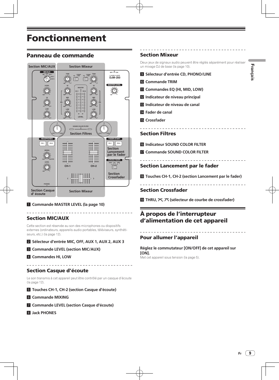 Fonctionnement, Panneau de commande, Pour allumer l’appareil | Français, 1commande master level (la page 10), Jthru, , (sélecteur de courbe de crossfader) | Pioneer DJM-250 User Manual | Page 23 / 43