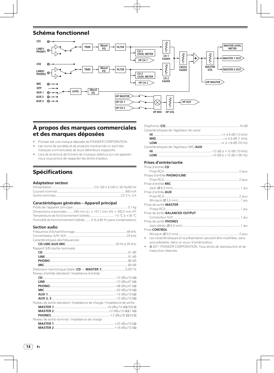 Schéma fonctionnel, Spécifications | Pioneer DJM-250 User Manual | Page 28 / 43