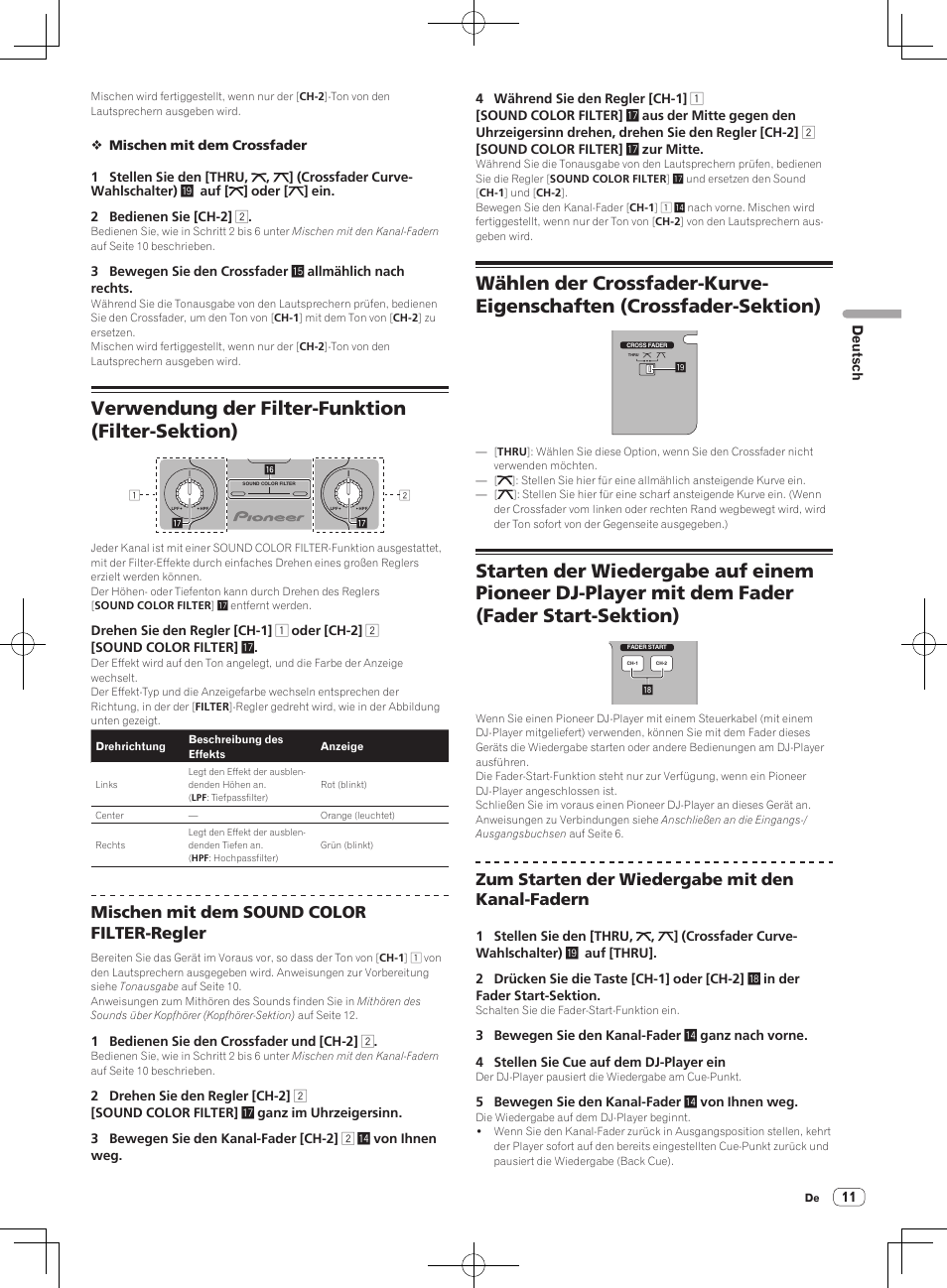 Verwendung der filter-funktion (filter-sektion), Mischen mit dem sound color filter-regler, Zum starten der wiedergabe mit den kanal-fadern | Pioneer DJM-250 User Manual | Page 39 / 43
