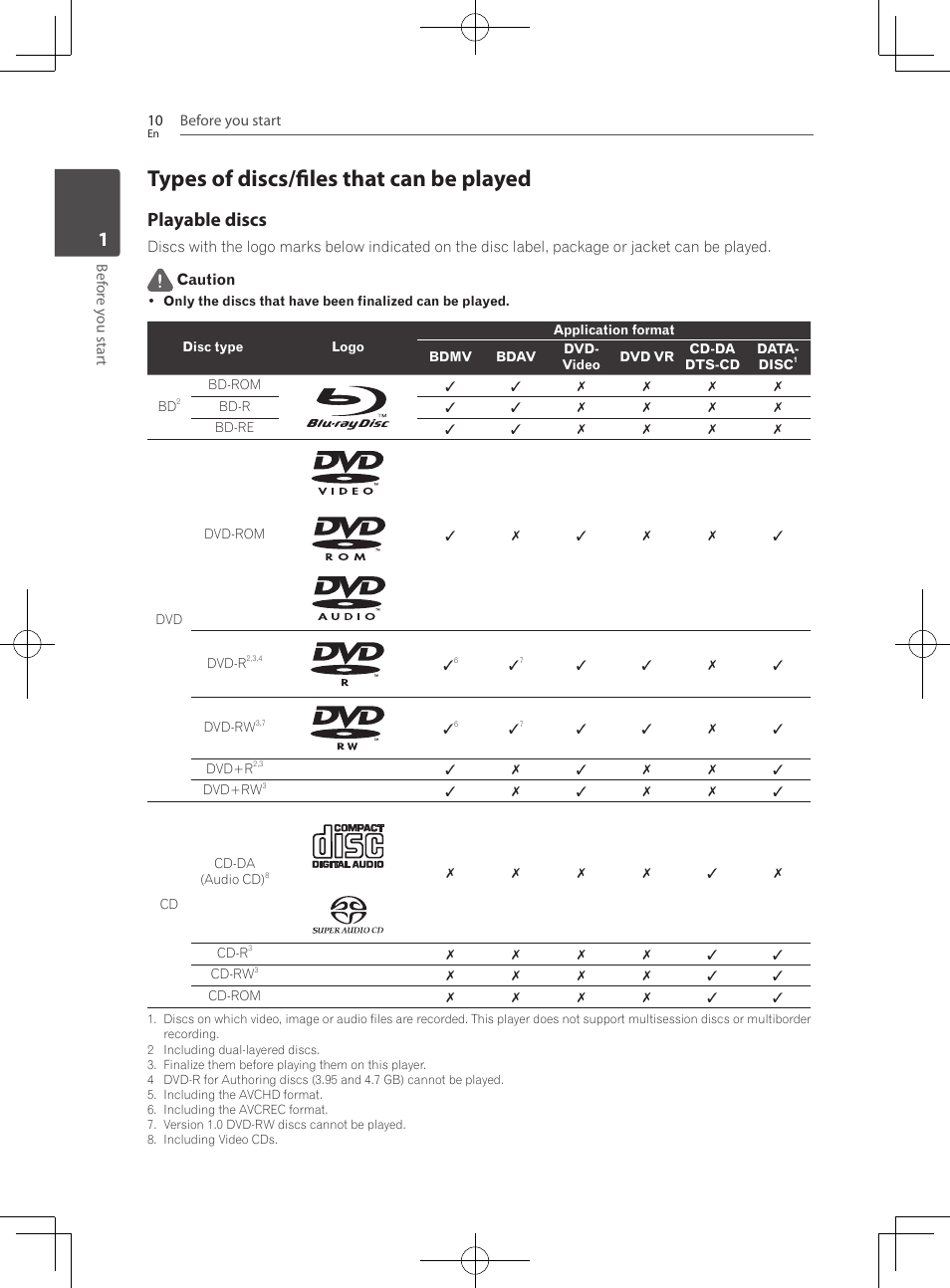 Types of discs/files that can be played, Playable discs | Pioneer BCS-222 User Manual | Page 10 / 468