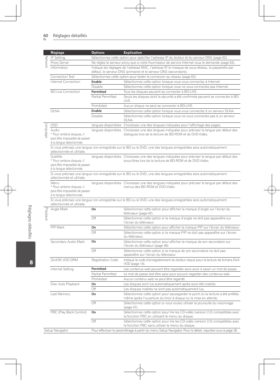 Réglages détaillés 60, Réglages détaillés | Pioneer BCS-222 User Manual | Page 136 / 468