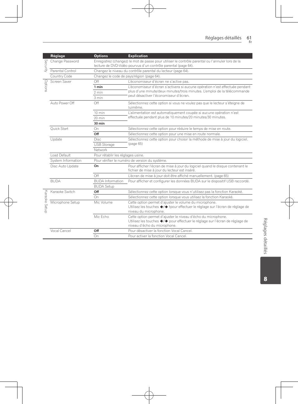 Réglages détaillés 61, Réglages détaillés | Pioneer BCS-222 User Manual | Page 137 / 468