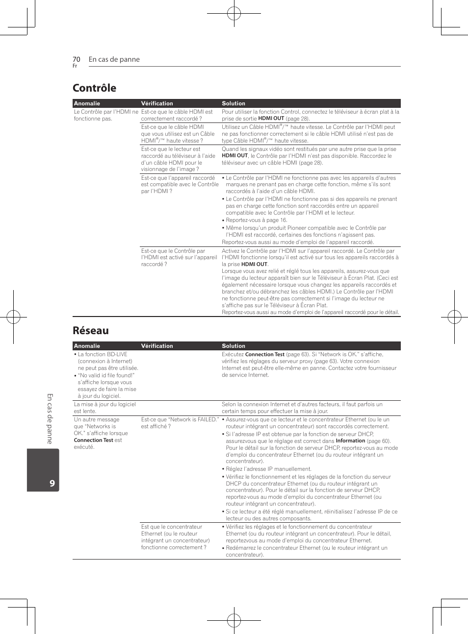 70 – contrôle 70 – réseau, Contrôle, Réseau | En cas de panne 70, En cas de panne | Pioneer BCS-222 User Manual | Page 146 / 468