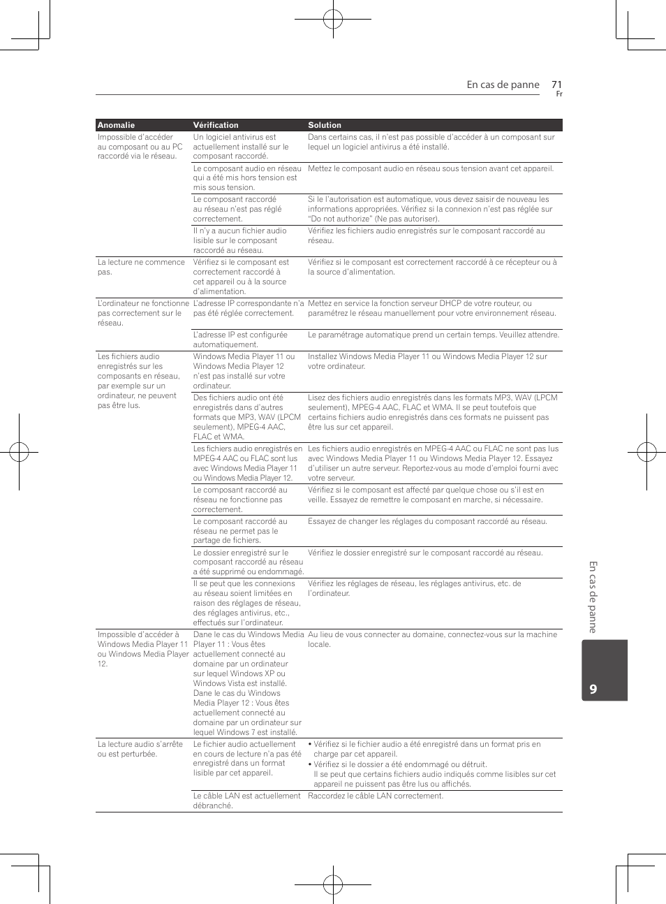 En cas de panne 71, En cas de panne | Pioneer BCS-222 User Manual | Page 147 / 468