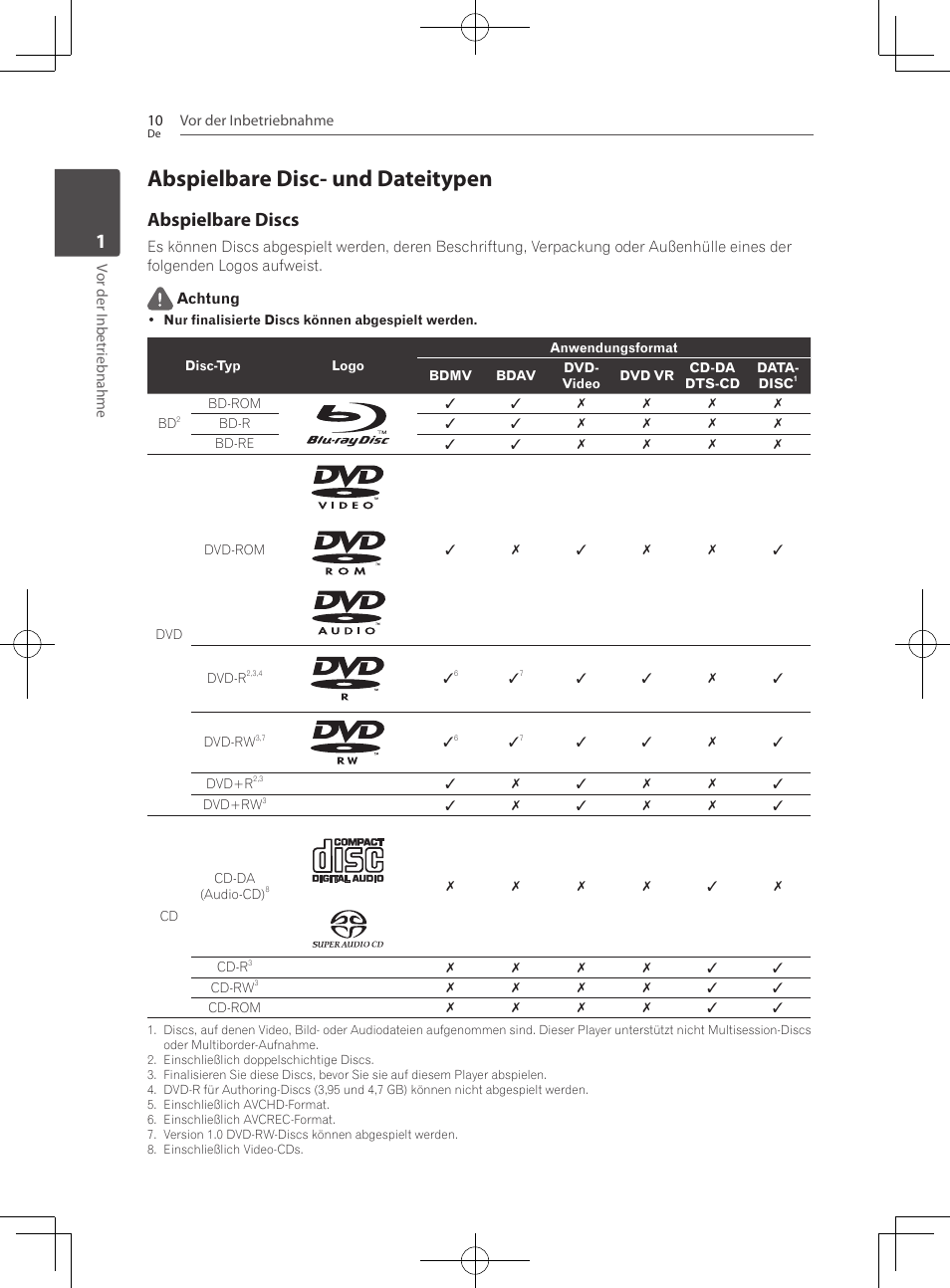 Abspielbare disc- und dateitypen, Abspielbare discs | Pioneer BCS-222 User Manual | Page 170 / 468