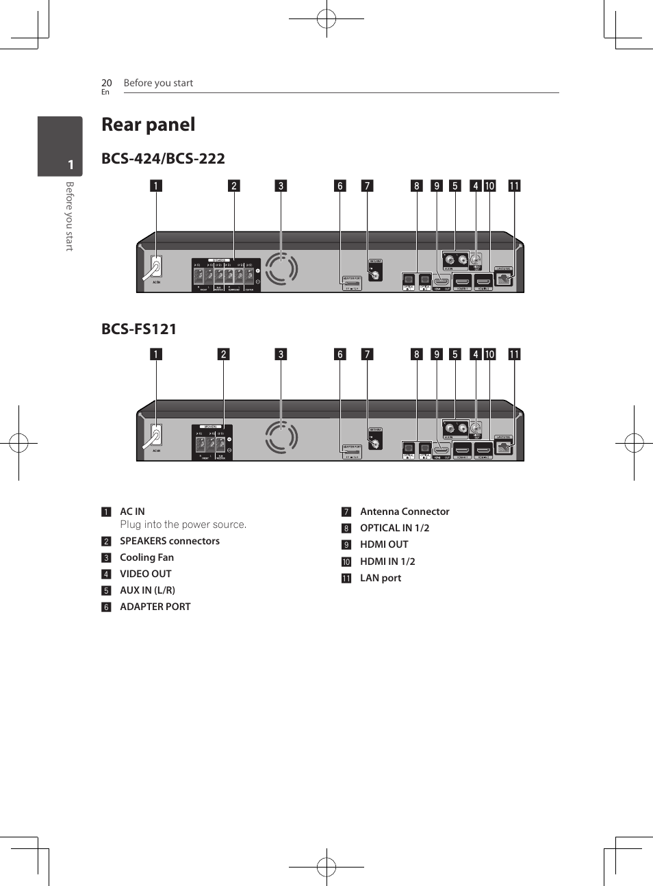 Rear panel, 20 – bcs-424/bcs-222 20 – bcs-fs121, Bcs-fs121 | Pioneer BCS-222 User Manual | Page 20 / 468