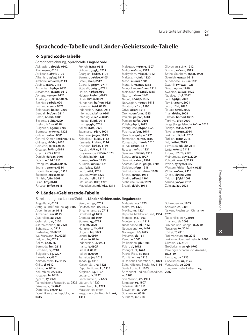 Sprachcode-tabelle und länder-/gebietscode-tabelle, Sprachcode-tabelle, Länder-/gebietscode-tabelle | Pioneer BCS-222 User Manual | Page 227 / 468