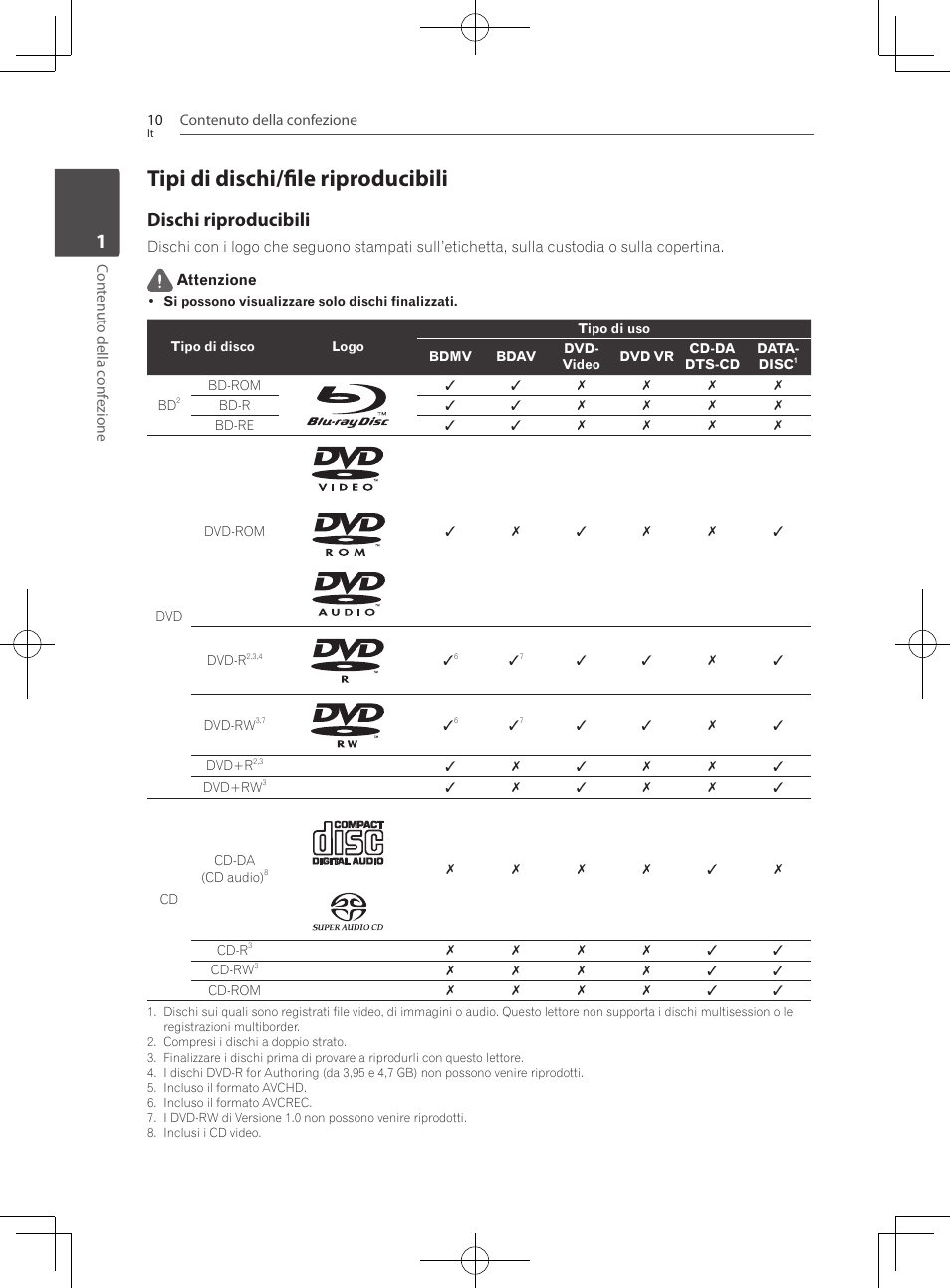 Tipi di dischi/file riproducibili, Dischi riproducibili | Pioneer BCS-222 User Manual | Page 246 / 468