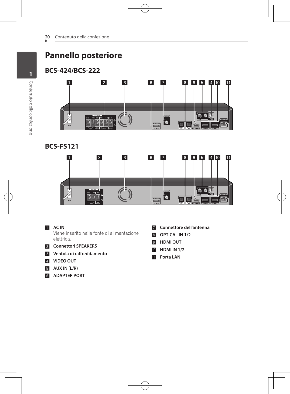 Pannello posteriore, 20 – bcs-424/bcs-222 20 – bcs-fs121, Bcs-fs121 | Pioneer BCS-222 User Manual | Page 256 / 468