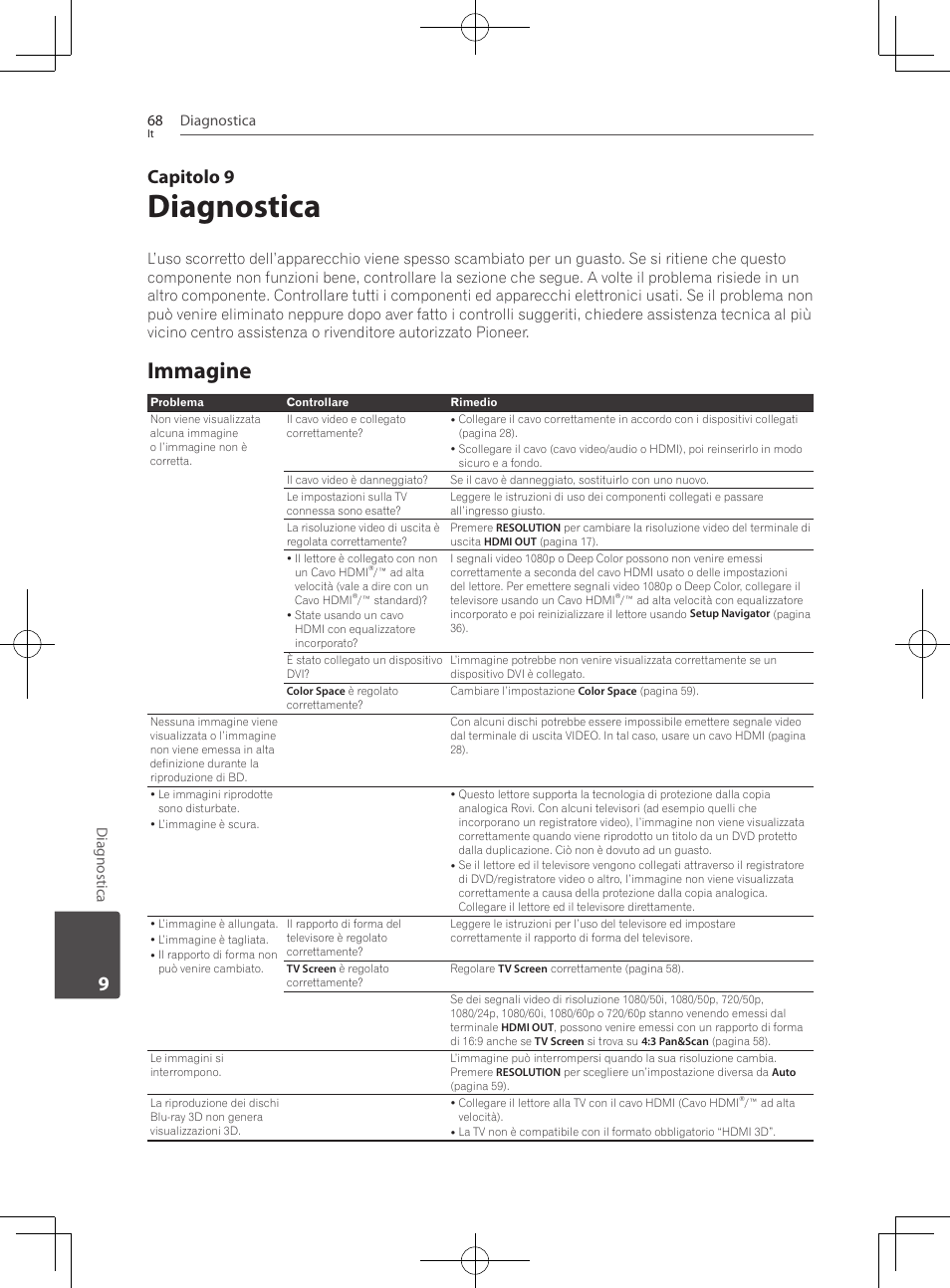 68 – immagine, Diagnostica, Immagine | Capitolo 9 | Pioneer BCS-222 User Manual | Page 304 / 468