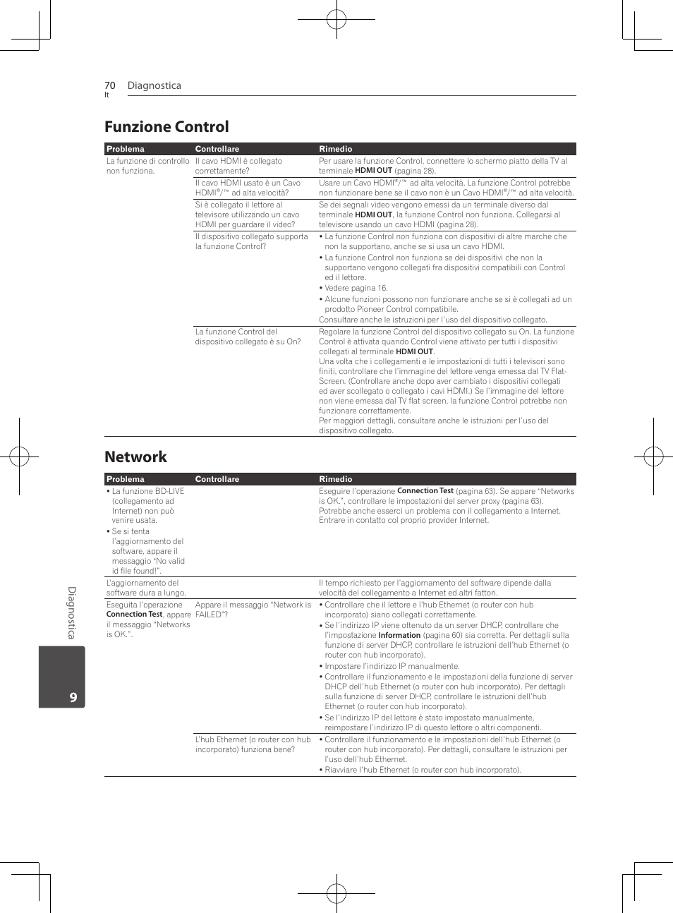 Funzione control, 70 – network, Network | Diagnostica 70, Diag nostica | Pioneer BCS-222 User Manual | Page 306 / 468