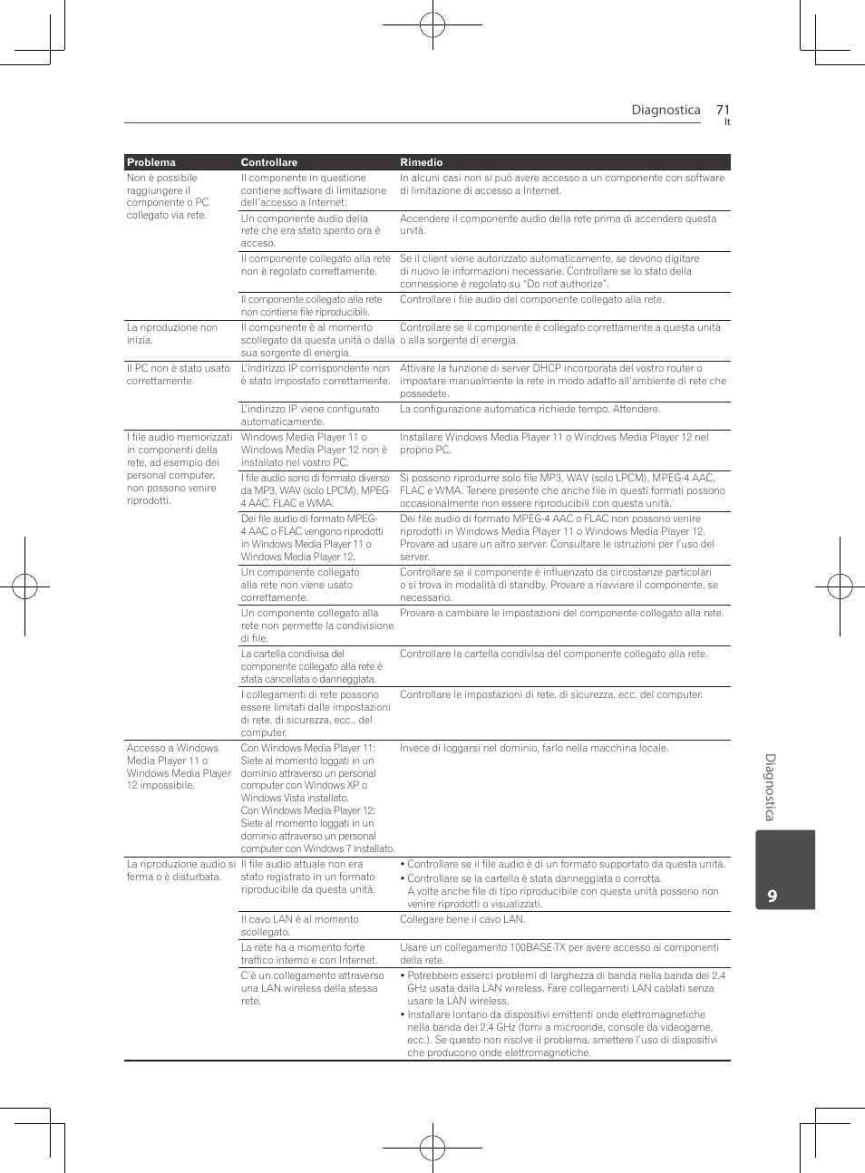 Diagnostica 71, Diag nostica | Pioneer BCS-222 User Manual | Page 307 / 468