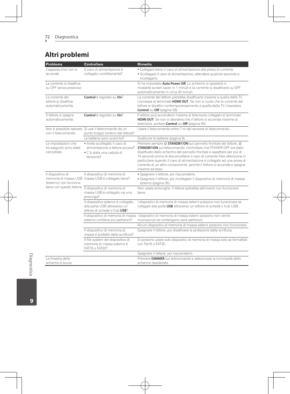 Altri problemi | Pioneer BCS-222 User Manual | Page 308 / 468